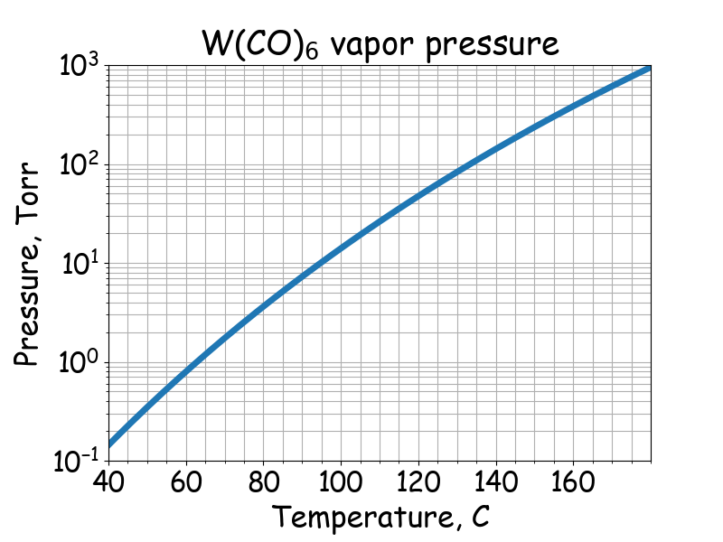 W(CO)6 saturated vapor pressure